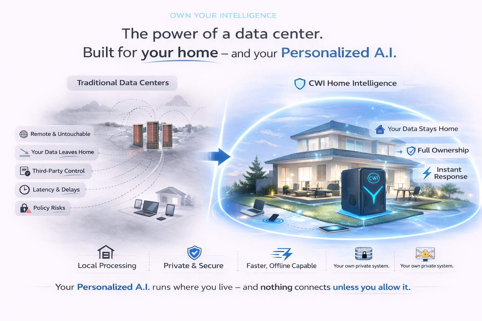 Own your intelligence